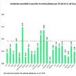 Creștere de la 10 la 55 de cazuri noi de coronavirus în județul Suceava
