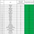 Creștere de la 10 la 55 de cazuri noi de coronavirus în județul Suceava