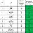 În județ sunt acum 480 de cazuri de Covid în evoluție și nici un loc disponibil la ATI Covid