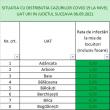 Luni: Trei decese ale unor pacienți cu Covid și 67 de cazuri noi de infectare, în 32 din ...