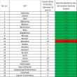 Marți: 81 de cazuri noi de Covid în județ și incidență peste 1 în municipiul Suceava