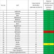 Județul Suceava are 72 de cazuri noi de Covid, din peste 2000 înregistrate la nivel național