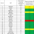 Municipiul Suceava a intrat în zona galbenă a incidenței Covid, cu 292 de cazuri active de boală