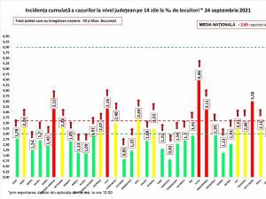 Incidența cazurilor