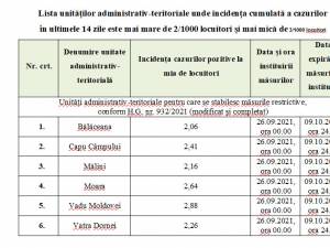 Localitățile din județul Suceava în care sunt impuse restricții din cauza Covid și este necesar certificatul verde