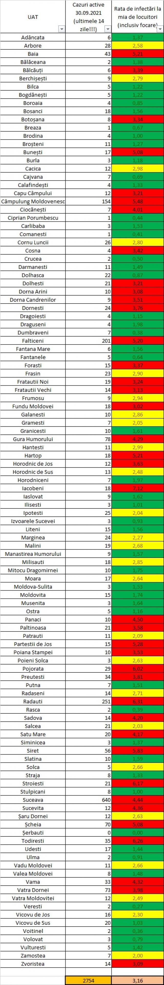 Incidenţa cazurilor