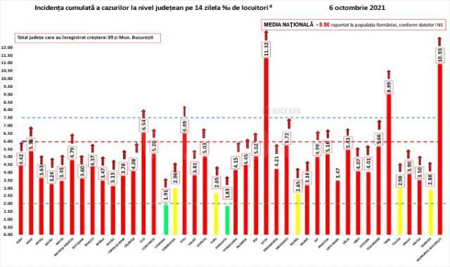 Incidența cazurilor de Covid în țară