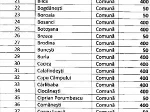 Lista completă a localităților sucevene care au primit bani din Fondul de Rezervă aflat la dispoziția Guvernului