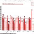 Incidenţa cazurilor de Covid în judeţe