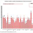 Incidența Covid în județ este de 3,45 la mie