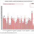 Incidenţa cazurilor de Covid în judeţe