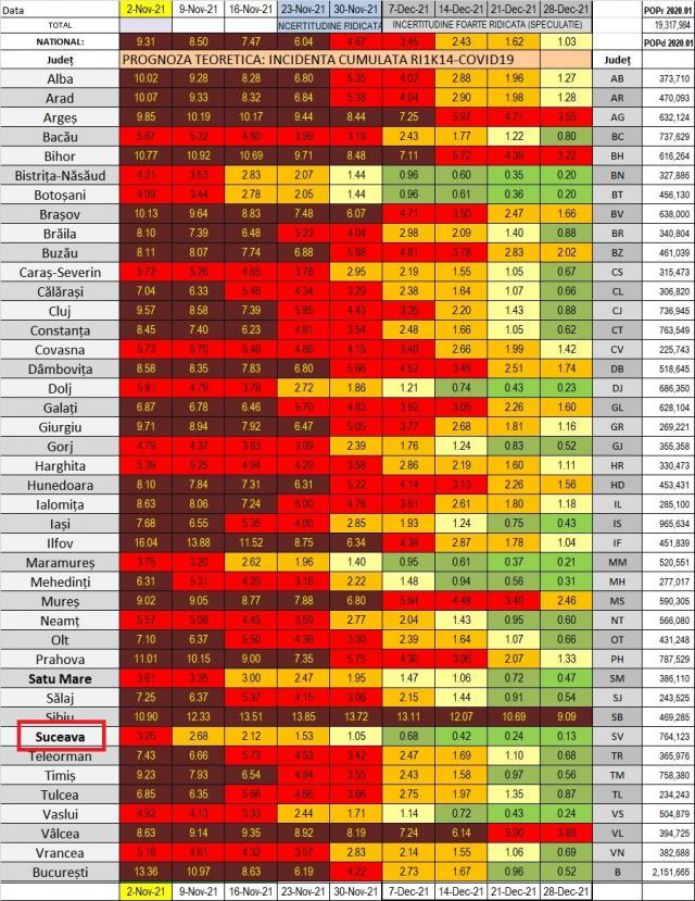 Prognoza simpla a incidentei pe judete in perioada urmatoare. sursa medic Octavian P.Jurma