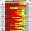 Prognoza simplă a incidenţei pe județe în perioada următoare. Sursa medic epidemiolog Octavian P. Jurma