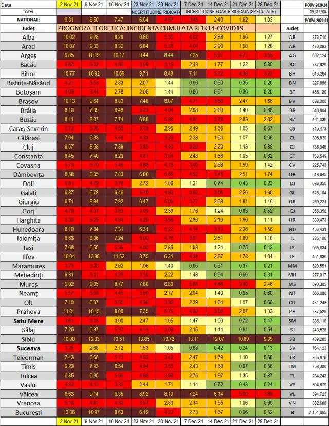 Prognoza simplă a incidenţei pe județe în perioada următoare. Sursa medic epidemiolog Octavian P. Jurma