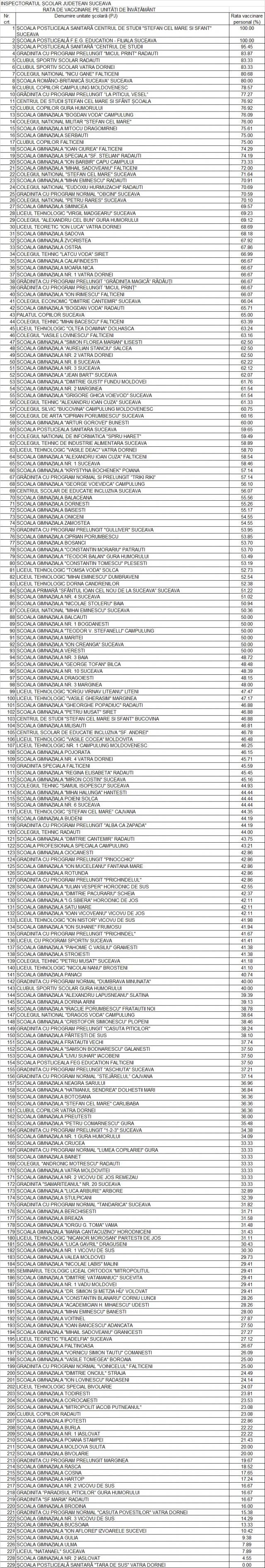 Un sfert dintre unitățile de învățământ sucevene pot să-și primească elevii fizic la clase, începând de luni