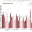 Incidenţa cazurilor de Covid în ţară