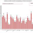 Incidența cazurilor pozitive la nivel județean este de 2,54 la mie