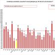 Incidenţa COVID – 19 în județe, la data de 11 noiembrie 2021