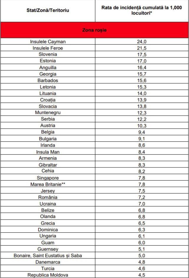 Germania, Elveția, Polonia, SUA și alte 7 state au intrat pe lista roșie a țărilor cu risc ridicat