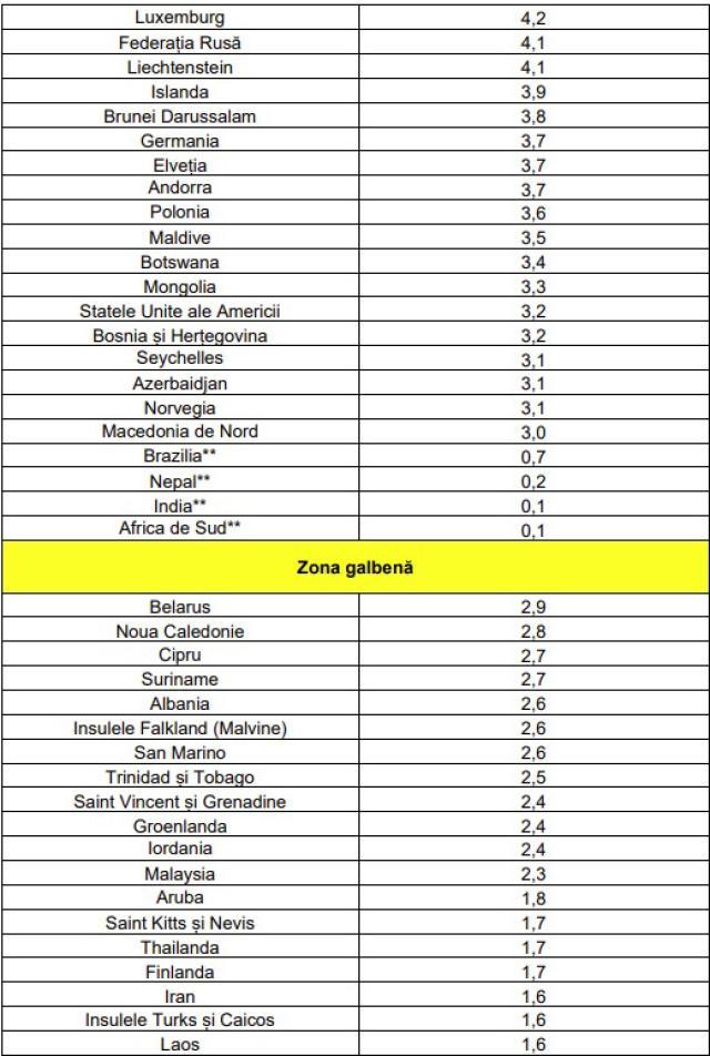 Germania, Elveția, Polonia, SUA și alte 7 state au intrat pe lista roșie a țărilor cu risc ridicat