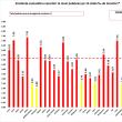 Județul Suceava a revenit, de ieri, în zona verde, cu incidență sub 2 la mie