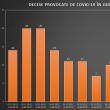 În primele două săptămâni din noiembrie s-au îmbolnăvit de Covid 1.370 de suceveni, din care 156 au murit