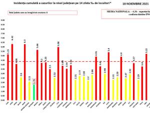 Suceava are cea mai mică incidență a îmbolnăvirilor din țară - 1,52