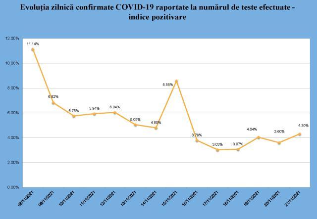 30 de suceveni cu forme grave de Covid sunt internați la ATI și alți 63 sunt în spitalele din județ cu forme severe