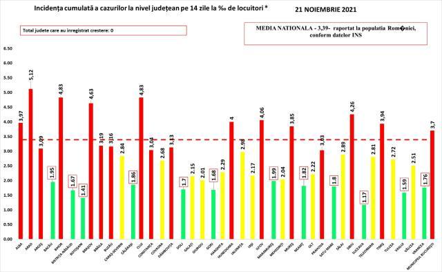 Bilanț pandemic Suceava: 36.779 de oameni confirmați cu Covid, din care 35.451 sunt deja vindecați și 1.984 decedați