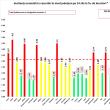 Incidența cazurilor de Covid în județul Suceava a scăzut la aproape 1 la mie