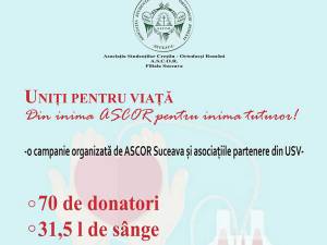 70 de donatori de sânge și zeci de bonuri de masă pentru familii nevoiașe, bilanțul campaniei „Din inima ASCOR Suceava, pentru inima tuturor”