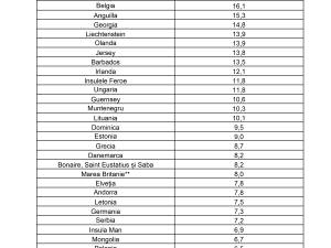 Lista cu clasificarea țărilor în funcție de rata de incidență cumulată