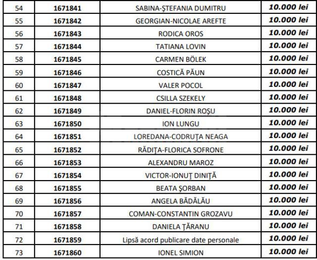 Unul dintre cei cu numele Ion Lungu, din Romania, a castigat 10.000 de lei la Loteria vaccinarii, in octombrie