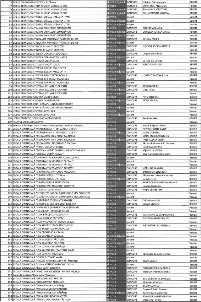 IȘJ a validat vineri rezultatele finale ale concursului pentru ocuparea posturilor vacante de director și director adjunct