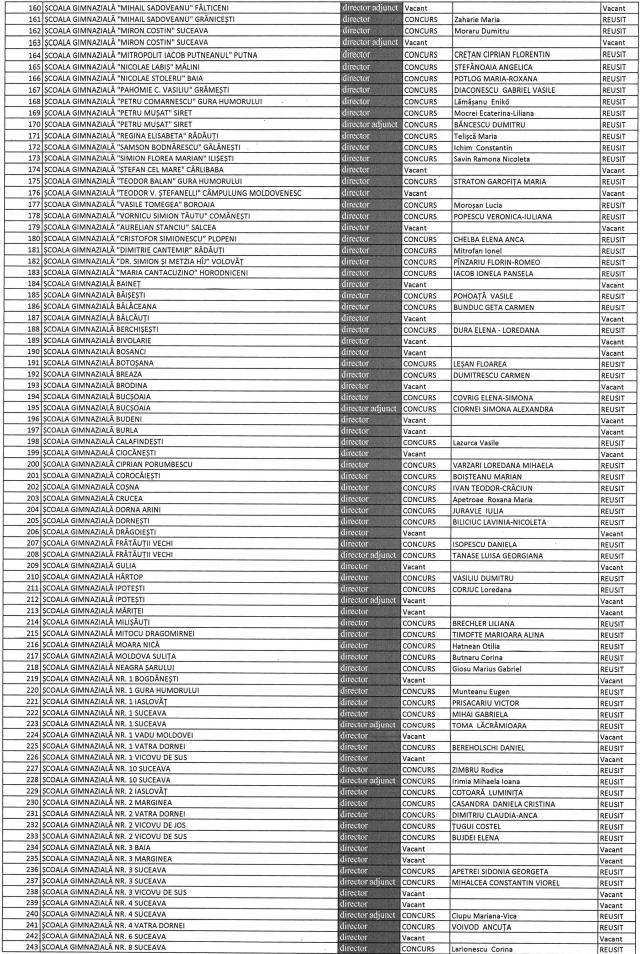 IȘJ a validat vineri rezultatele finale ale concursului pentru ocuparea posturilor vacante de director și director adjunct