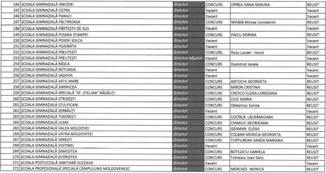 IȘJ a validat vineri rezultatele finale ale concursului pentru ocuparea posturilor vacante de director și director adjunct