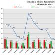 Situația la nivelul județului Suceava - ultimele 14 zile