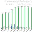 Evoluția situației persoanelor aflate în carantină - ultimele 14 zile