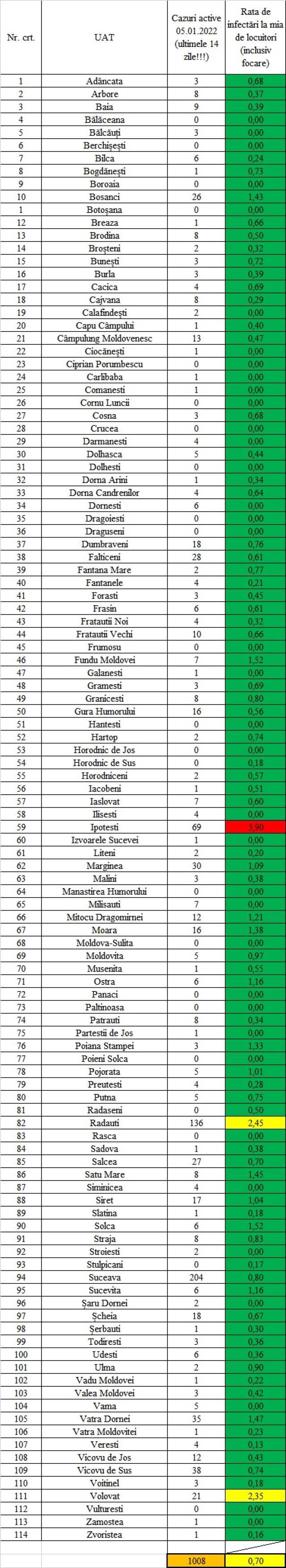 Incidenţa cazurilor de Covid în fiecare localitate din judeţul Suceava