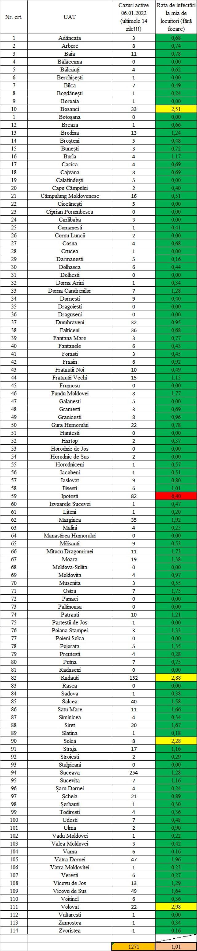 Incidența în Ipotești a ajuns la 6,40 la mie