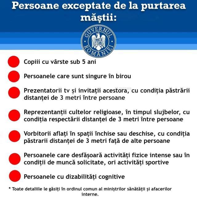 Exceptii de la purtarea măștii