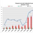 Situatia in judet in ultimele 14 zile
