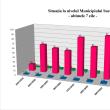 Situatia in municipiul Suceava in ultimele 7 zile