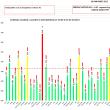 Județul este în zona galbenă Covid