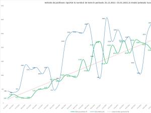 Indicele de pozitivare
