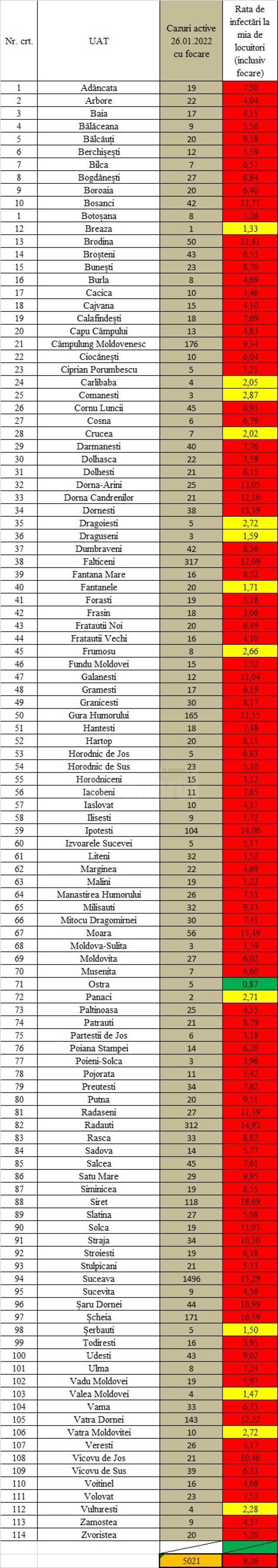 Incidența cazurilor de Covid-19 în fiecare localitate din județul Suceava