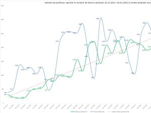 Indicele de pozitivare