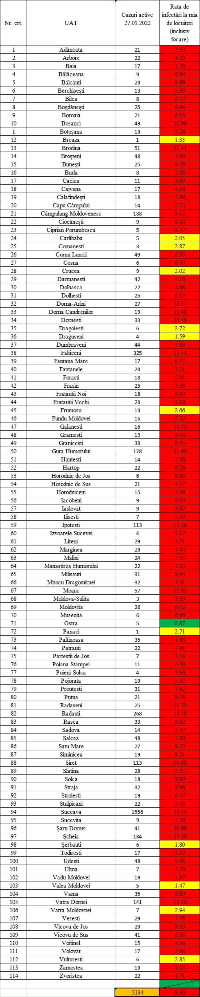 Pandemie - rate de incidență uriașe în Suceava, Siret, Rădăuți, Moara, Ipotești și Brodina