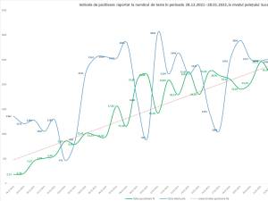 Indicele de pozitivare