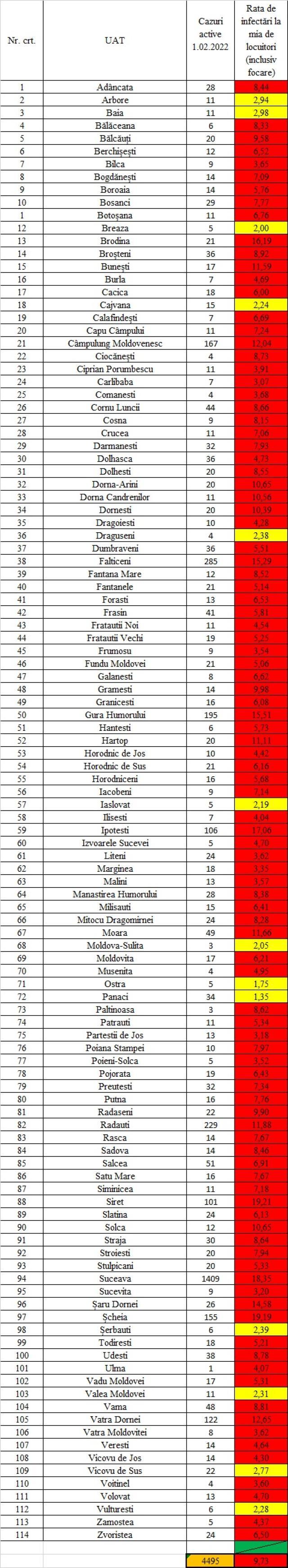 Incidenţa cazurilor de Covid în fiecare localitate din judeţul Suceava